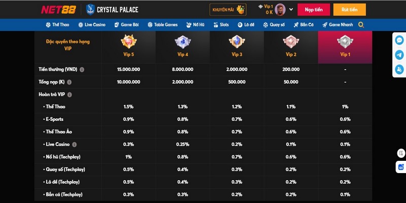 Các chương trình khủng dành riêng cho VIP 5