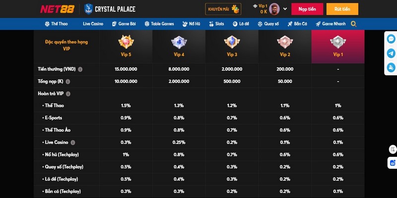 Lưu ý khi tham gia hoàn trả 1%